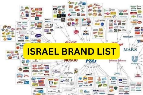 israeli brands 2024